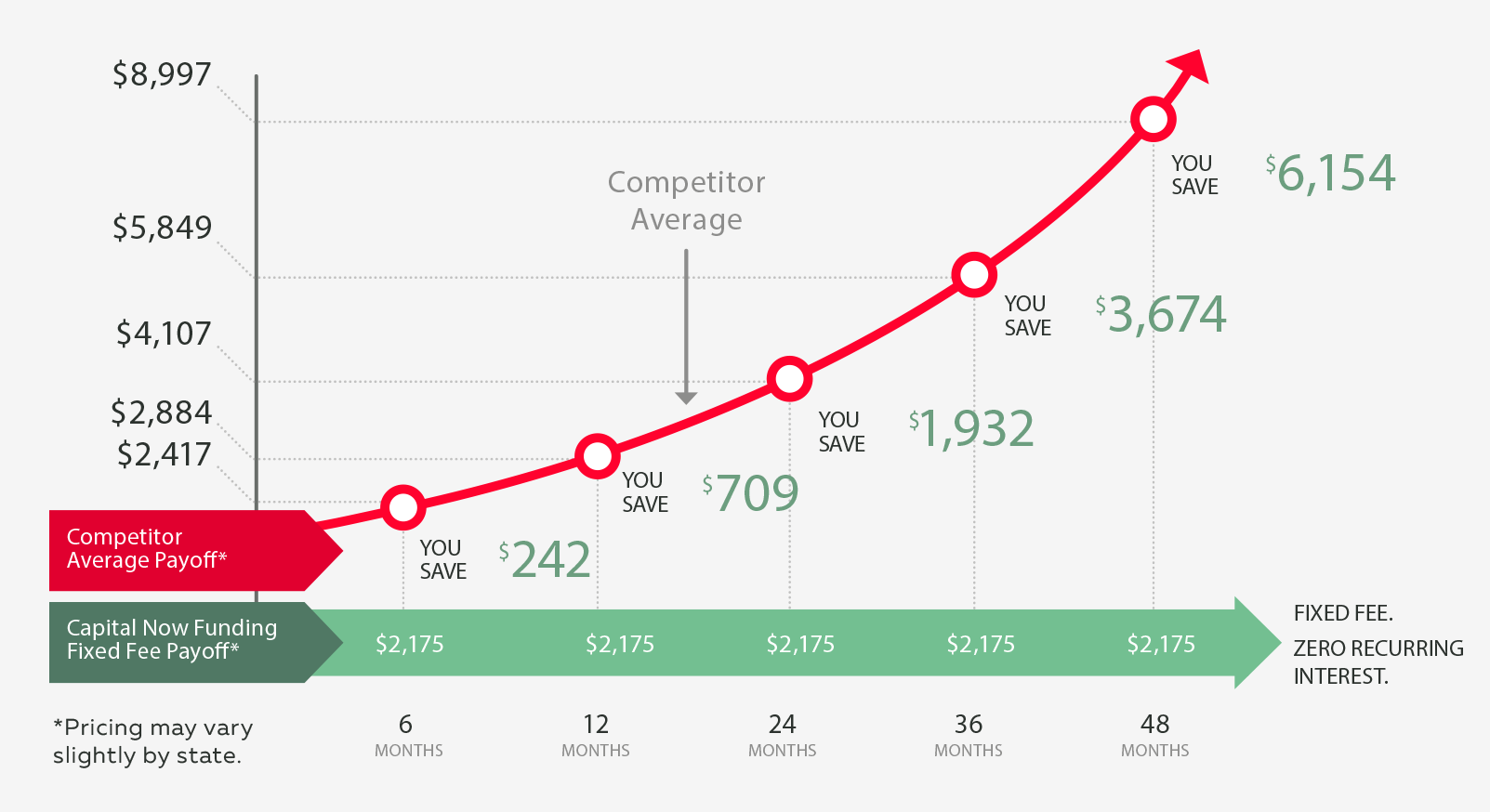 new-chart3